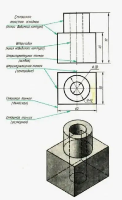 Линии чертежа в черчении
