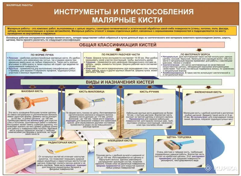 Малярные работы. Учебные плакаты для колледжа